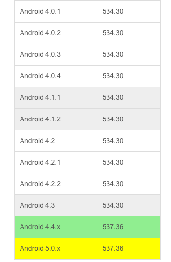 WebKit-Version-2